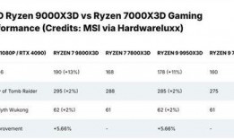 9950x3d最新爆料消息,揭秘高性能显卡的神秘面纱