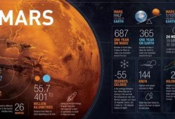 火星最新爆料,揭秘神秘火星地貌与生命迹象