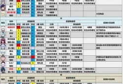 原神2最新角色爆料表,神秘新角色揭晓，探索未知元素之力