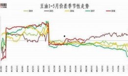 豆粕期货爆料最新消息新闻,揭秘价格波动背后的秘密