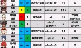 原神2最新角色爆料表,神秘新角色揭晓，探索未知元素之力
