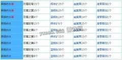 最新奶块爆料配方,营养升级，美味升级！
